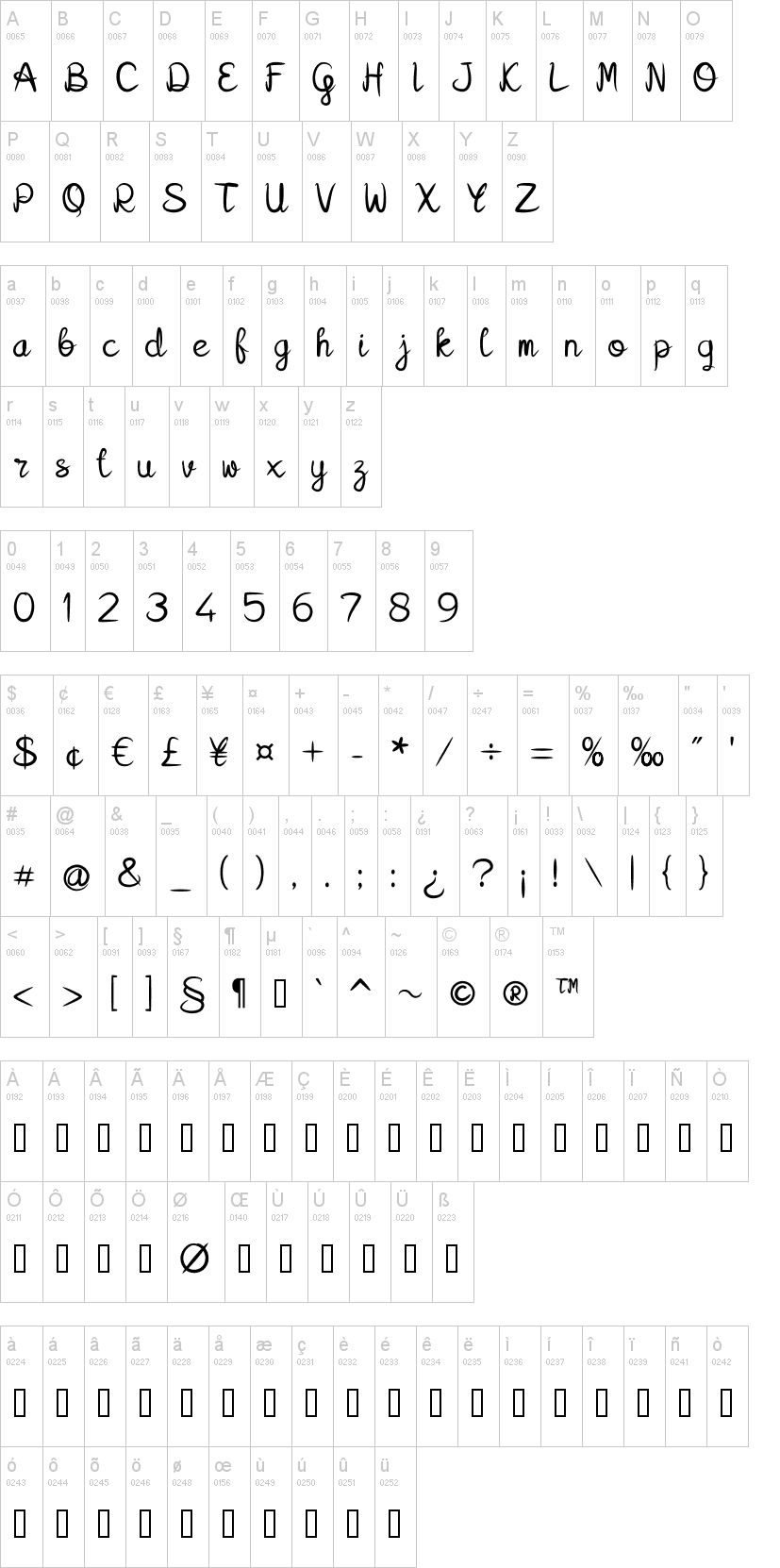 Kalamian字符映射图