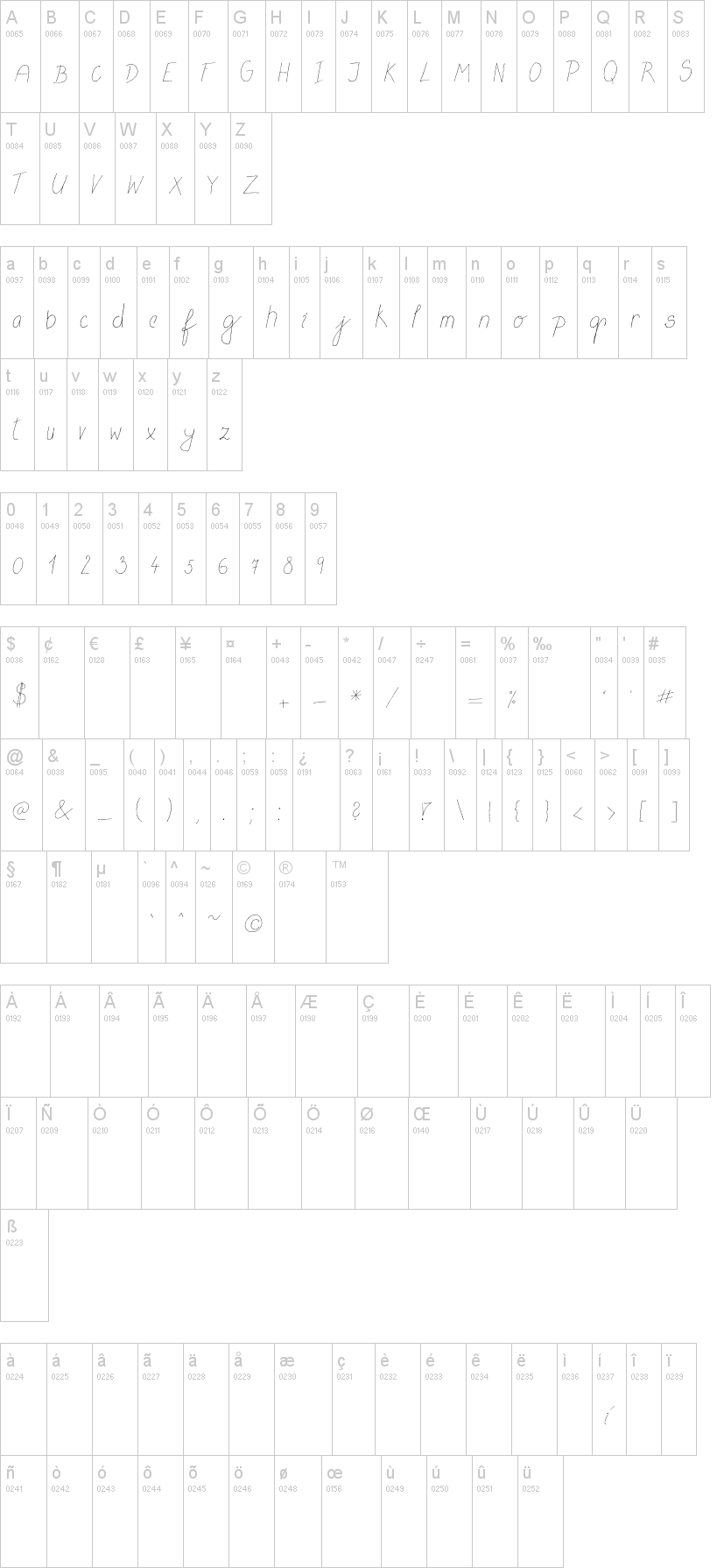 MTF Flowrites字符映射图