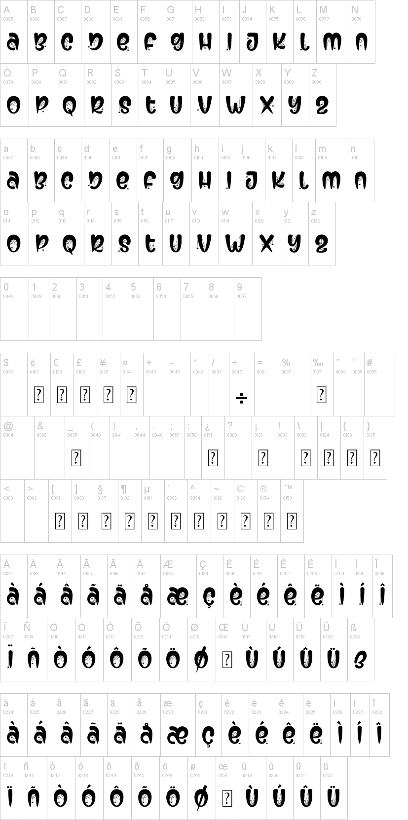 Secret Midnight字符映射图