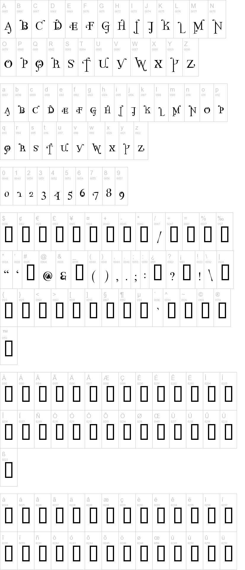 Parolm SmallCaps字符映射图