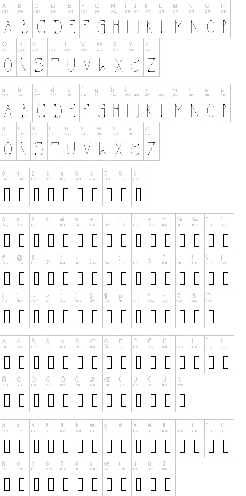 Koda字符映射图