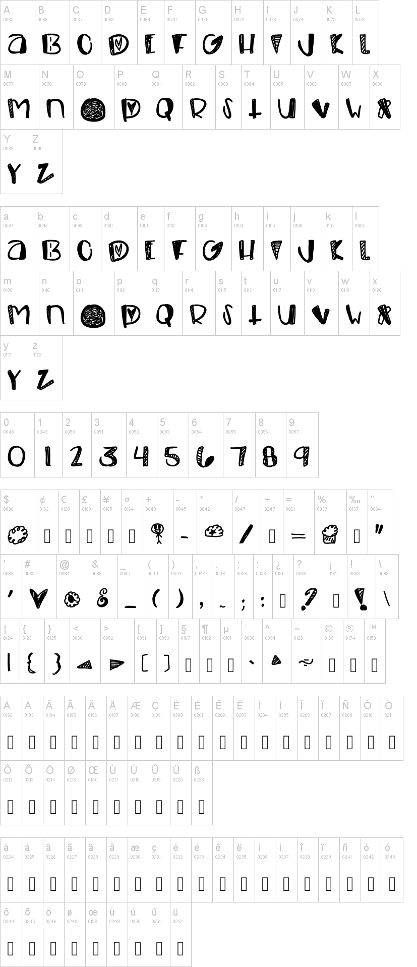 Chapped字符映射图