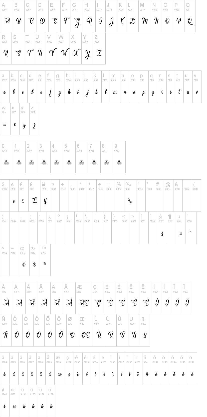 Caranda字符映射图