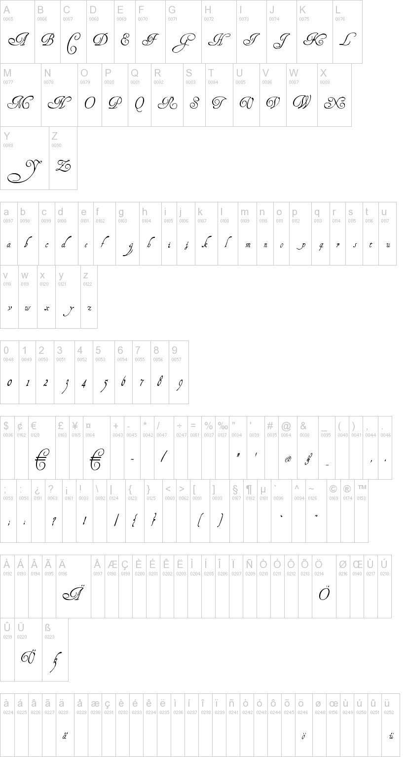 Henry Morgan Hand字符映射图