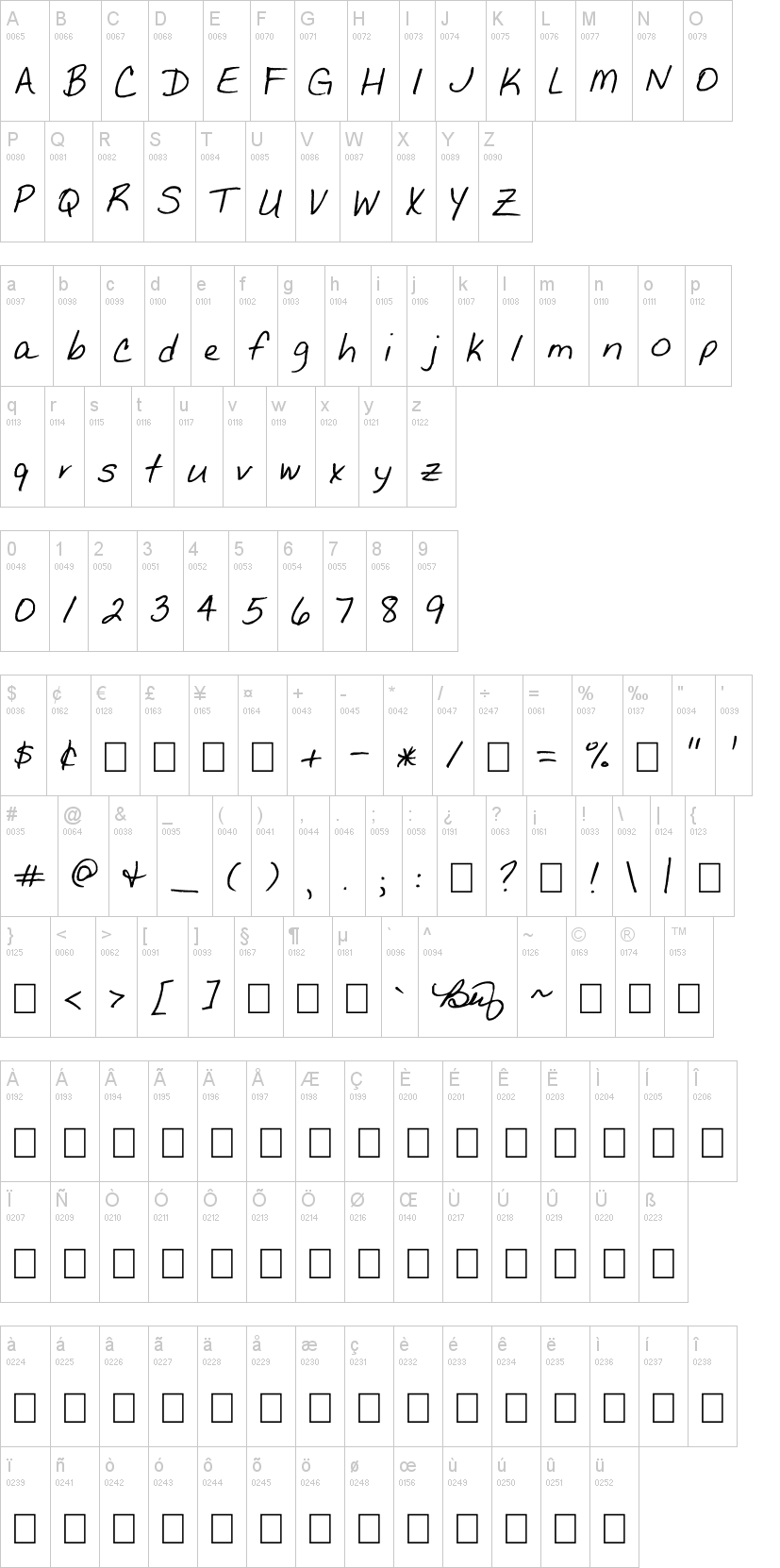 The Betty Font字符映射图