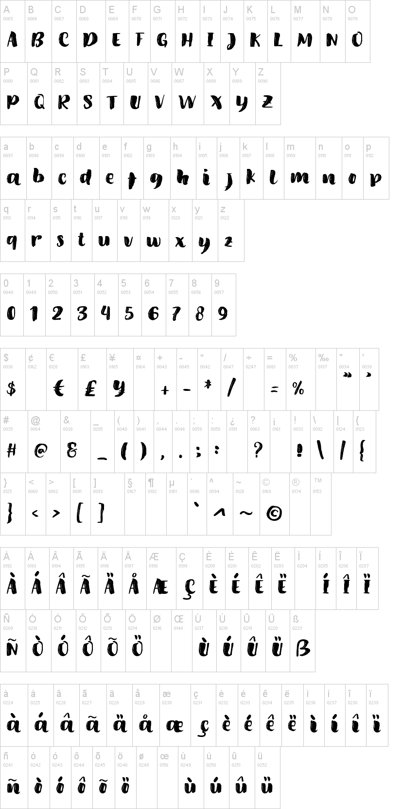 Amel Brush字符映射图