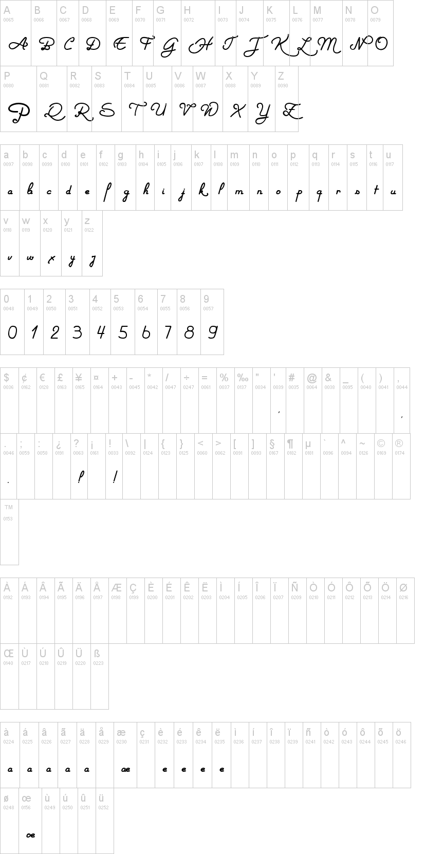 Not only the Quake字符映射图