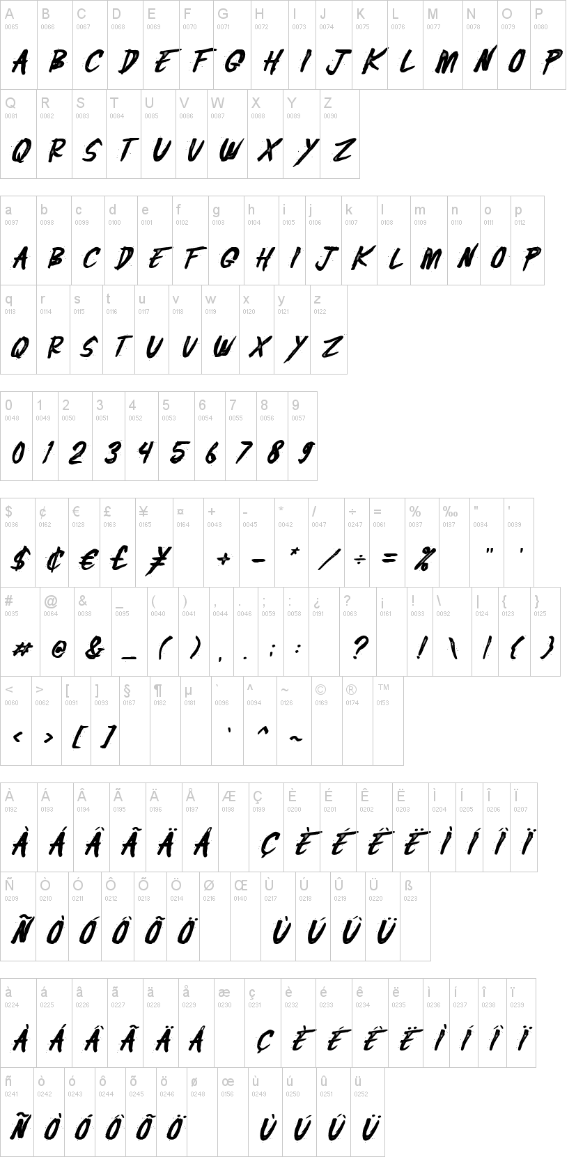Rostoh字符映射图
