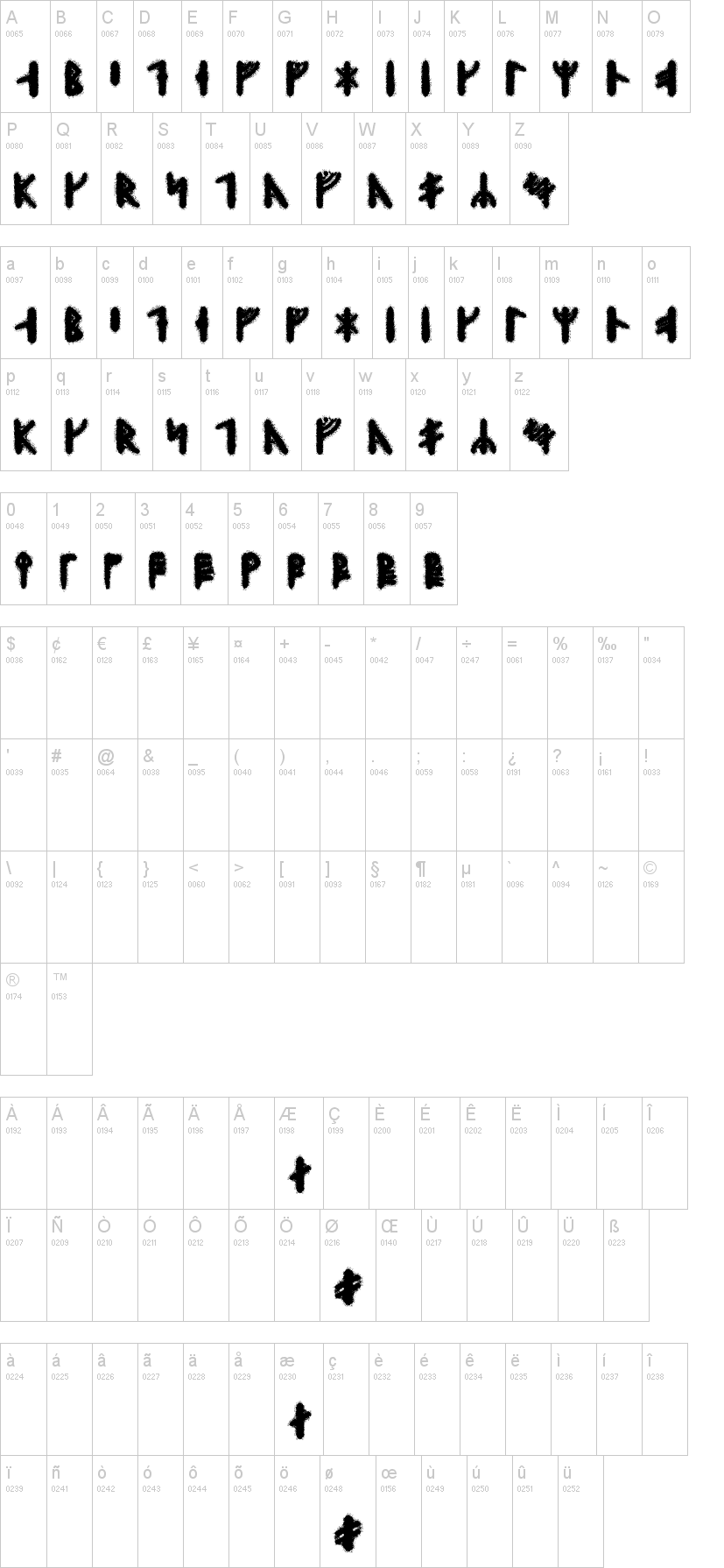 Skraeling Runic字符映射图