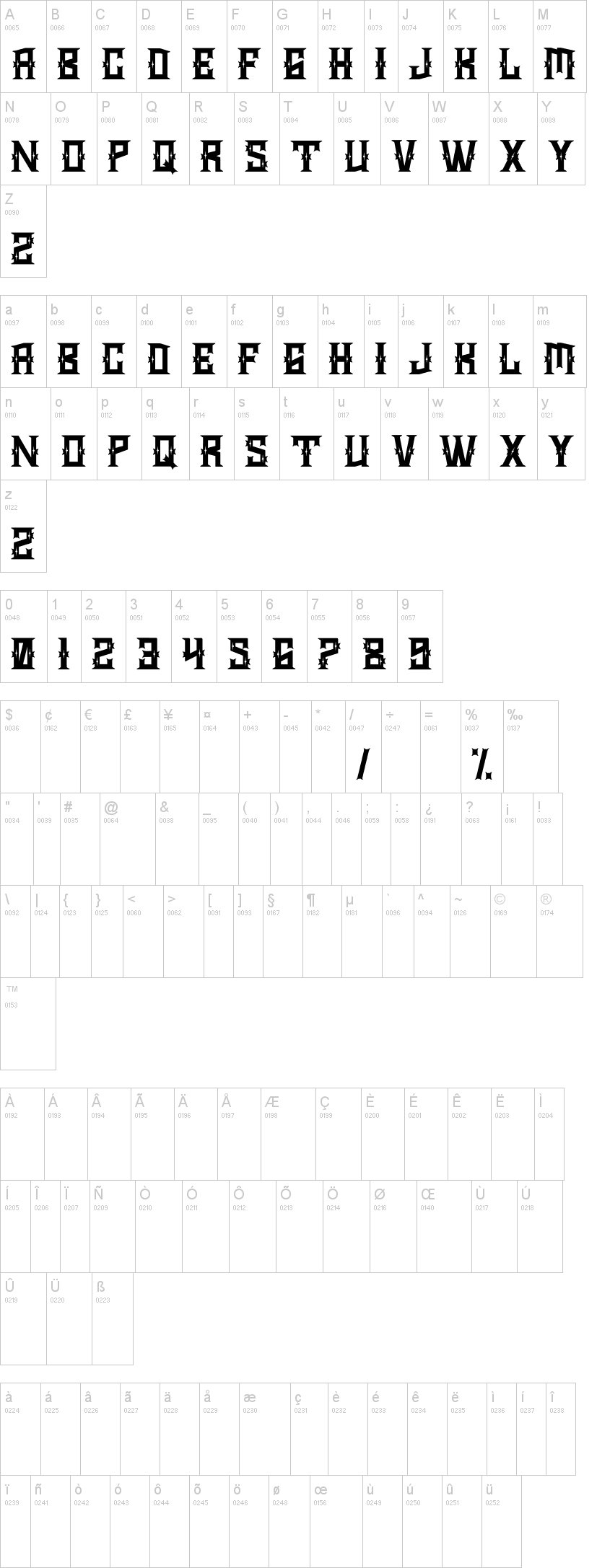 Marshal Risk字符映射图