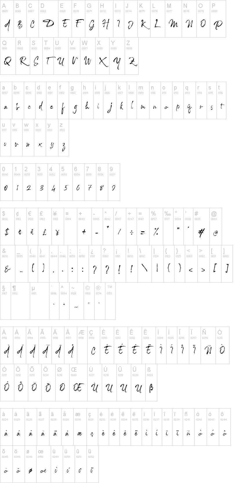 The Caldwell Script字符映射图