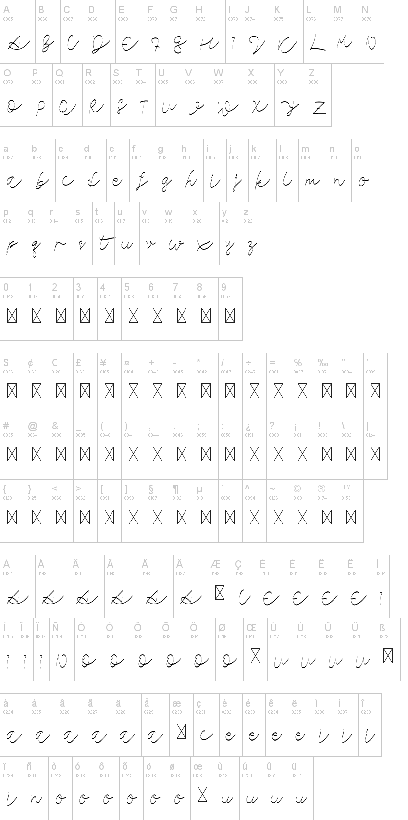 Lorieta字符映射图