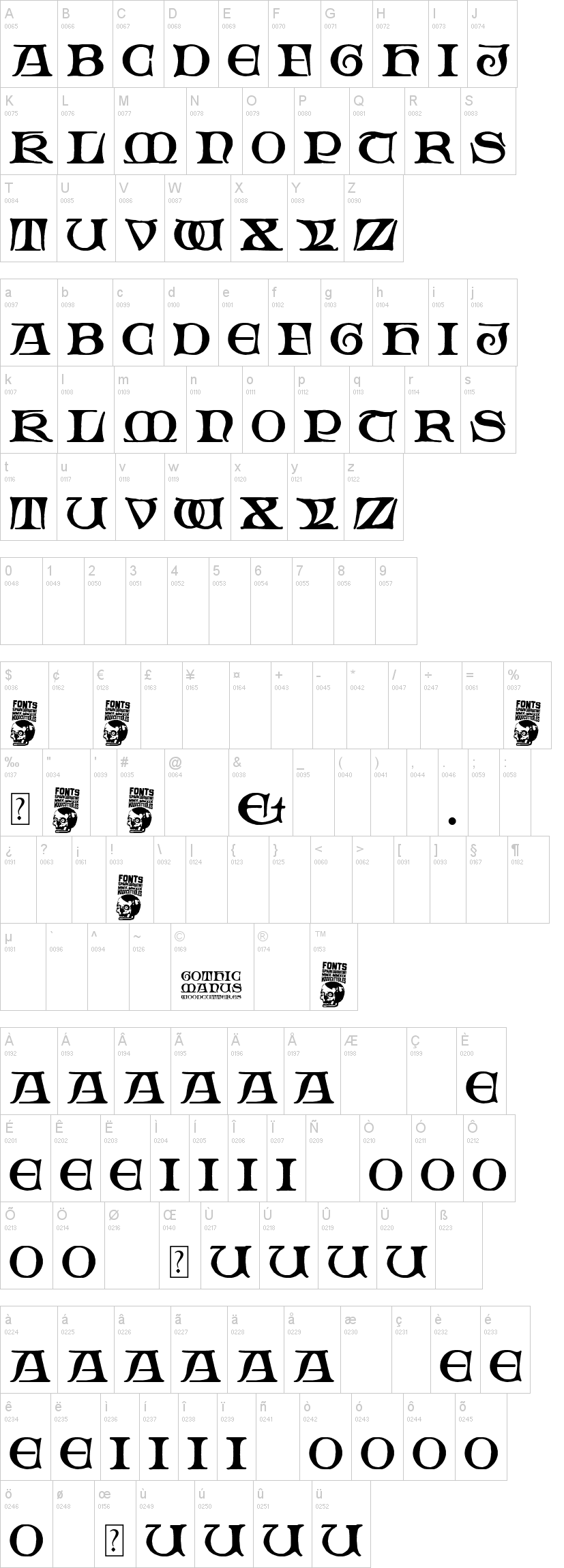 Gothic Manus字符映射图