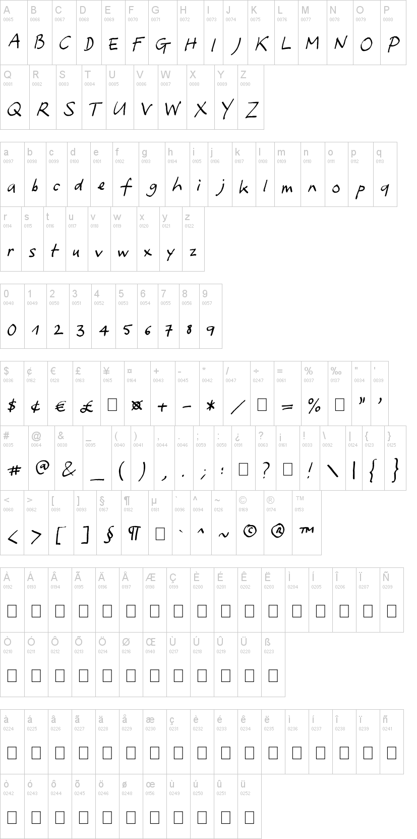 Yafont字符映射图