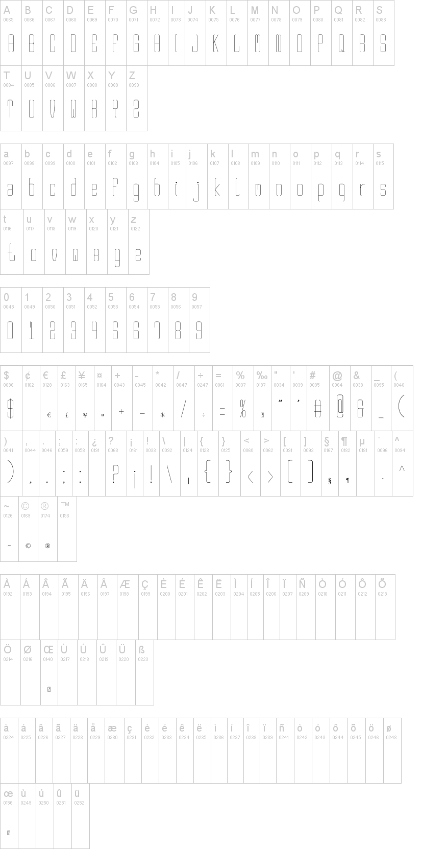 Rangy字符映射图