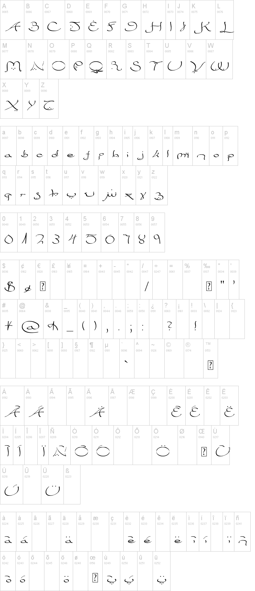 Bizancia字符映射图