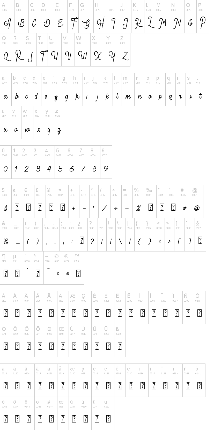 Guthers Textured字符映射图