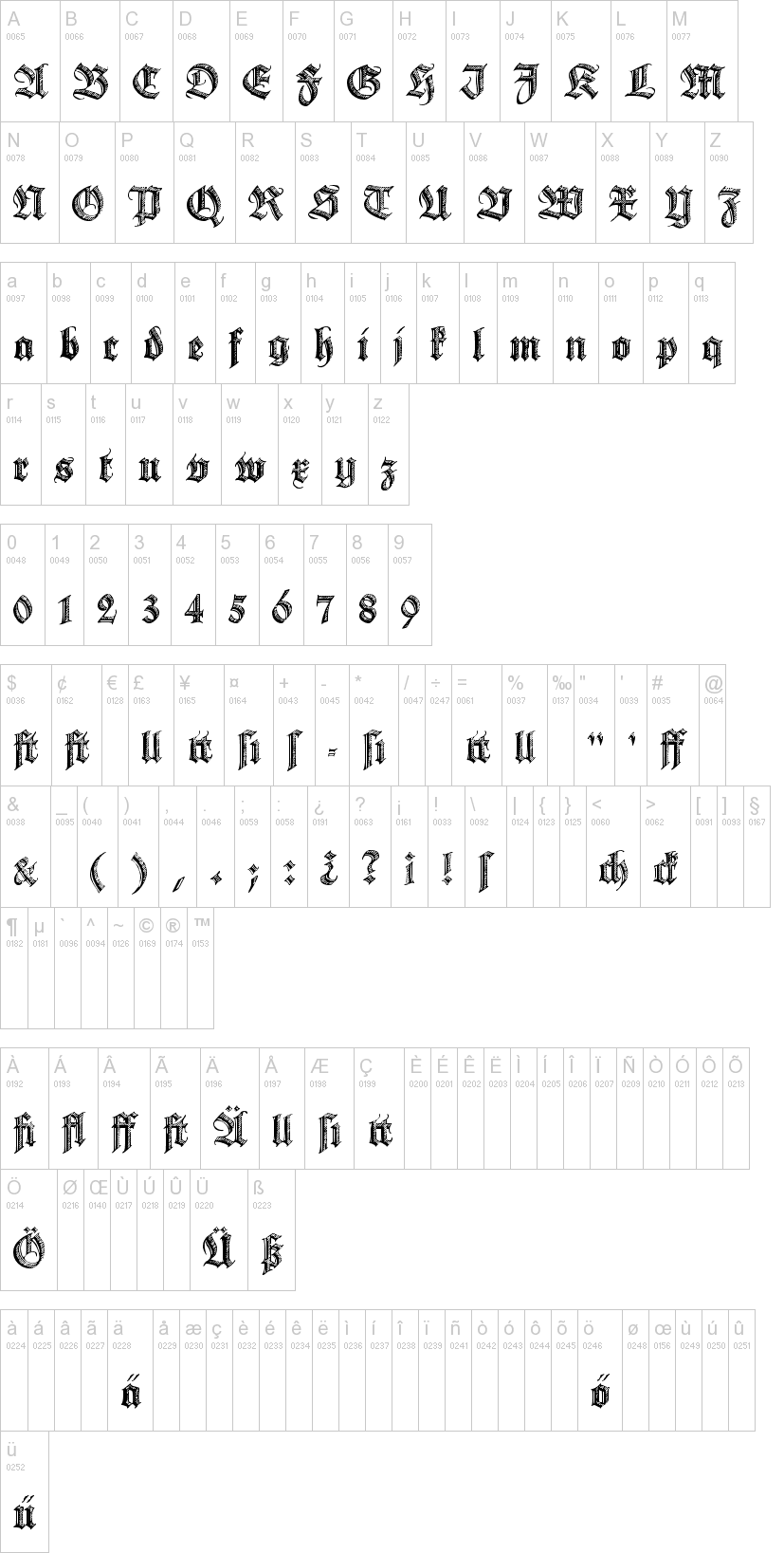 Deutsche Zierschrift字符映射图