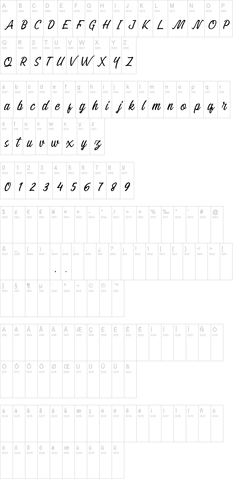 Vertica字符映射图
