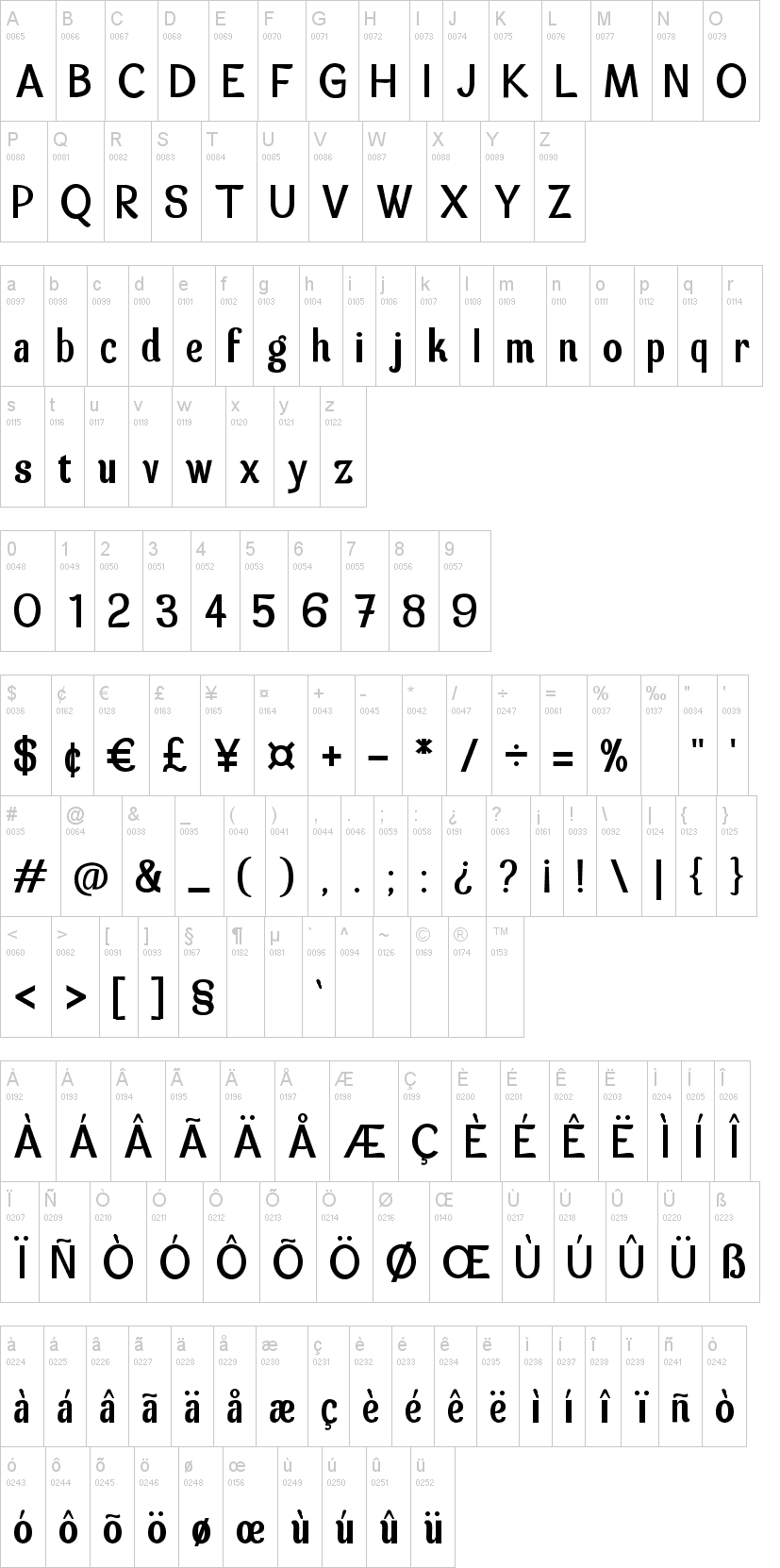 Spatha Sans字符映射图