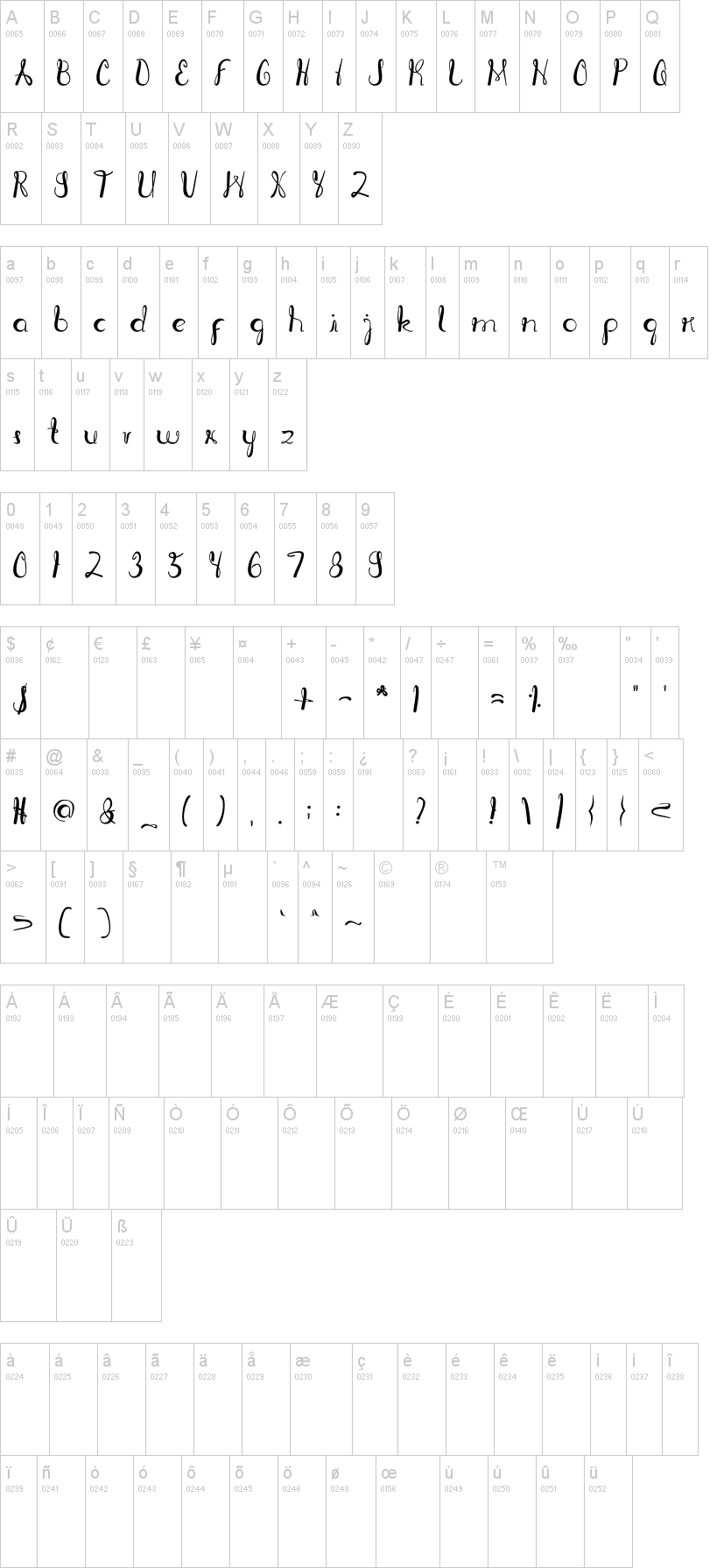 Ragatnia Clara字符映射图