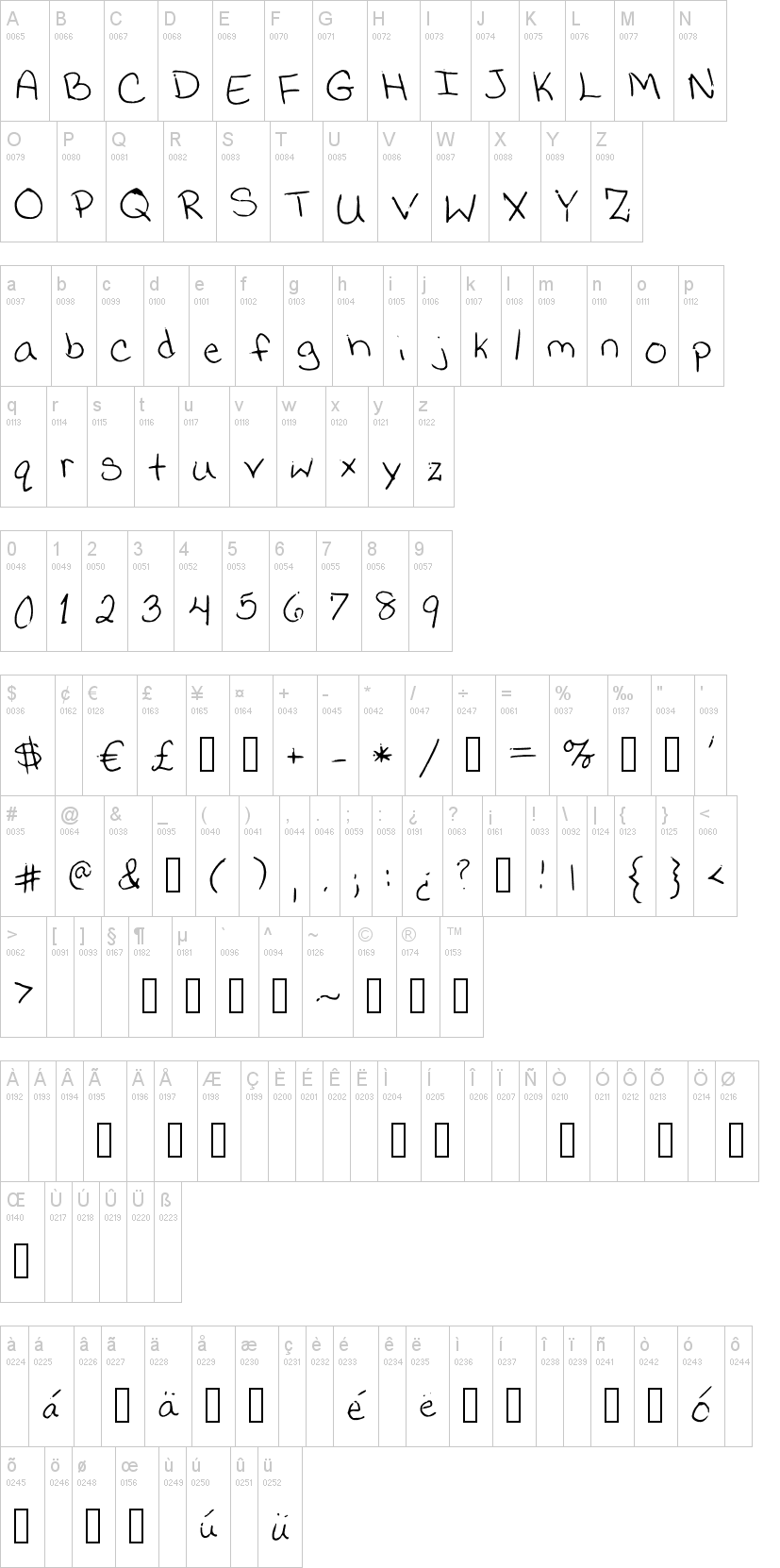 Jessica Print字符映射图