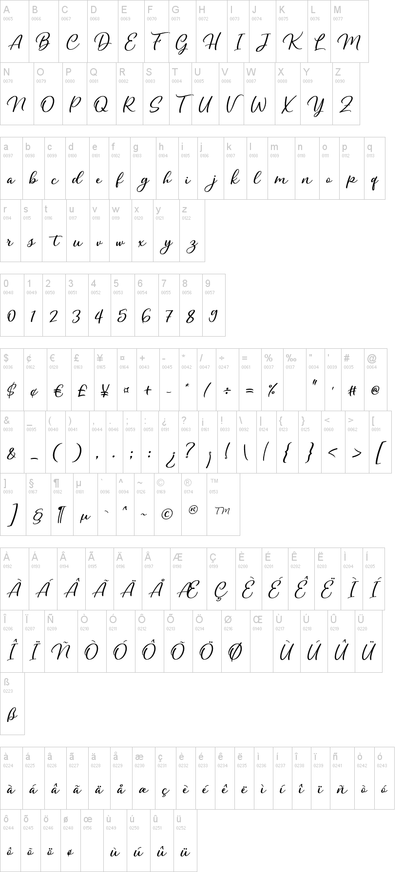 Yukikato字符映射图