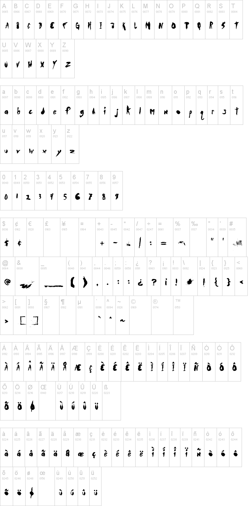 DuerTWOo字符映射图