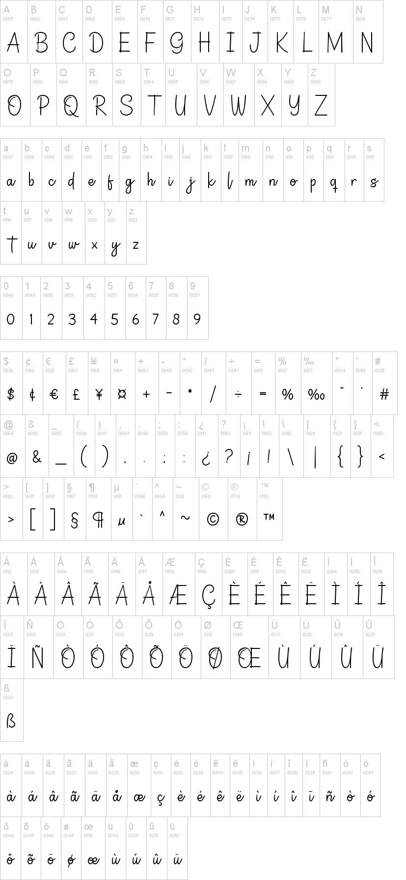 Germaint字符映射图