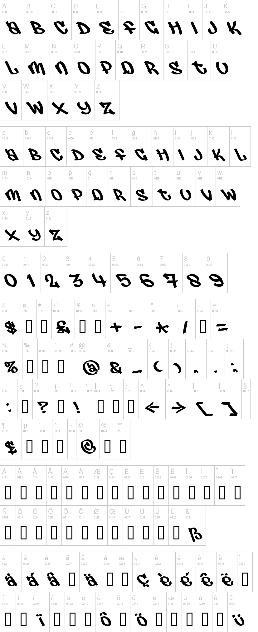 Judas字符映射图