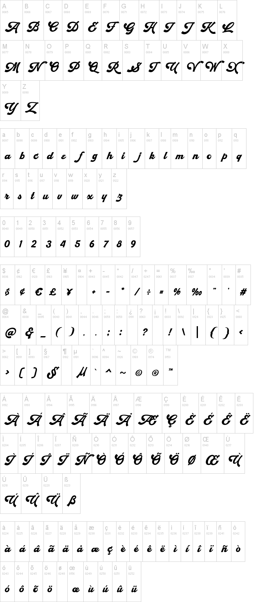 Retrofunk Script