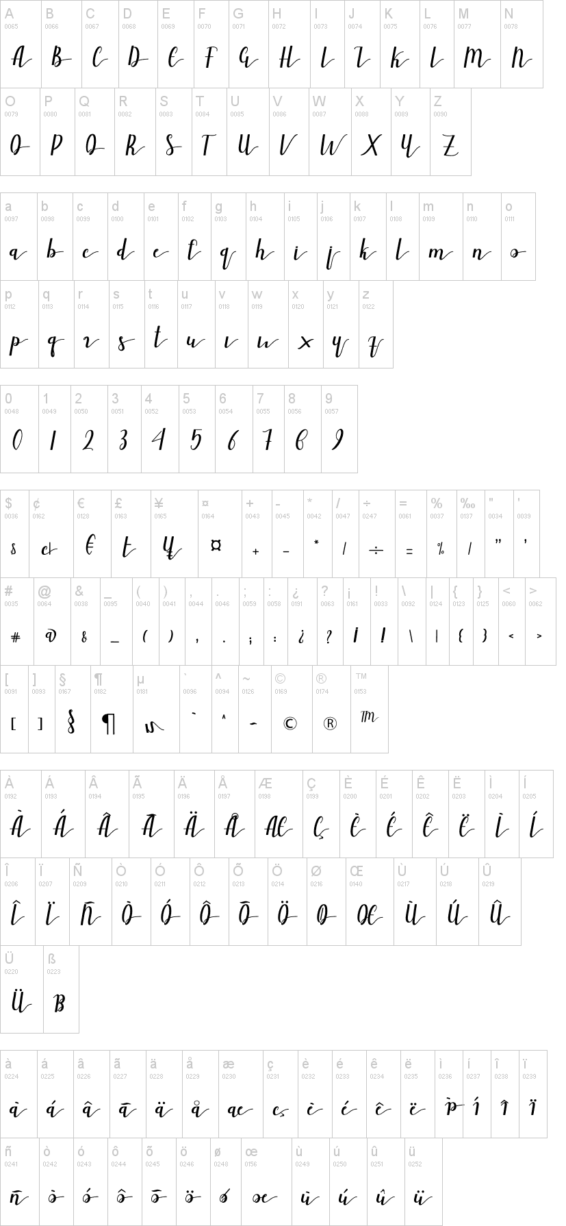 Ailand字符映射图