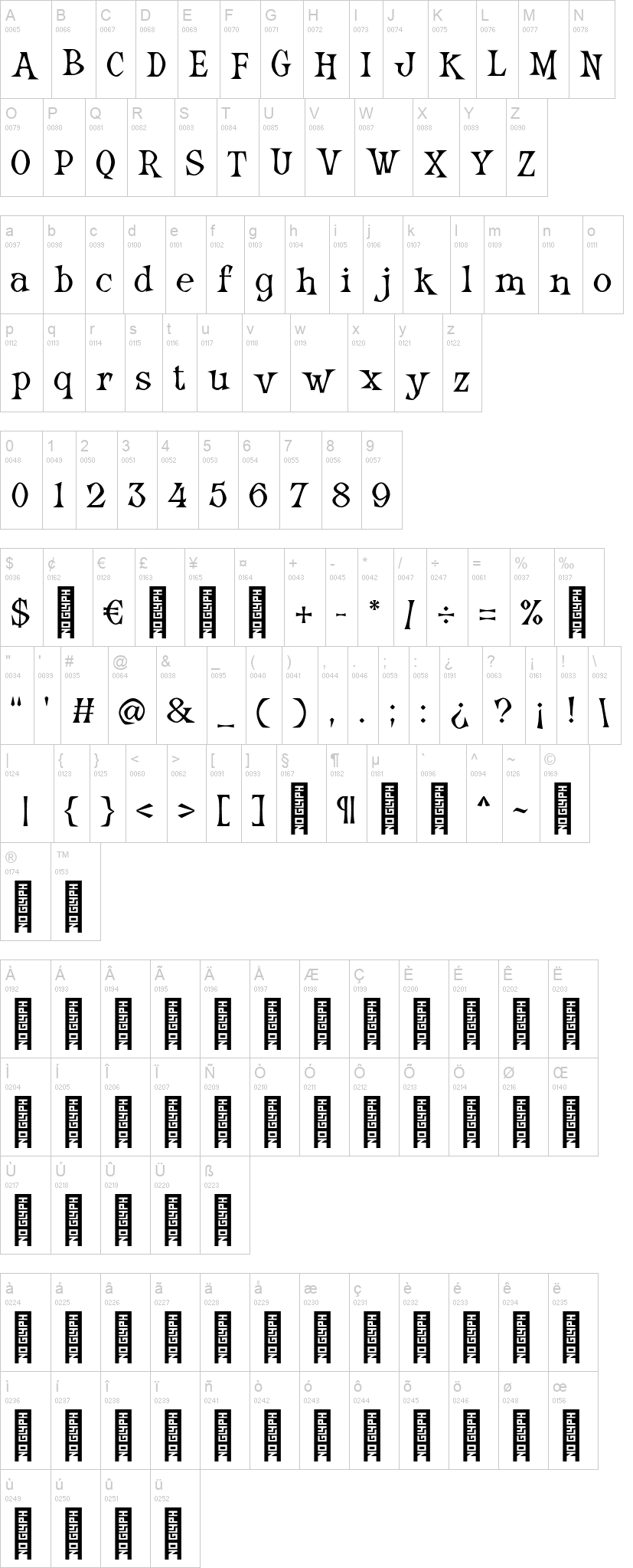 Mironta字符映射图