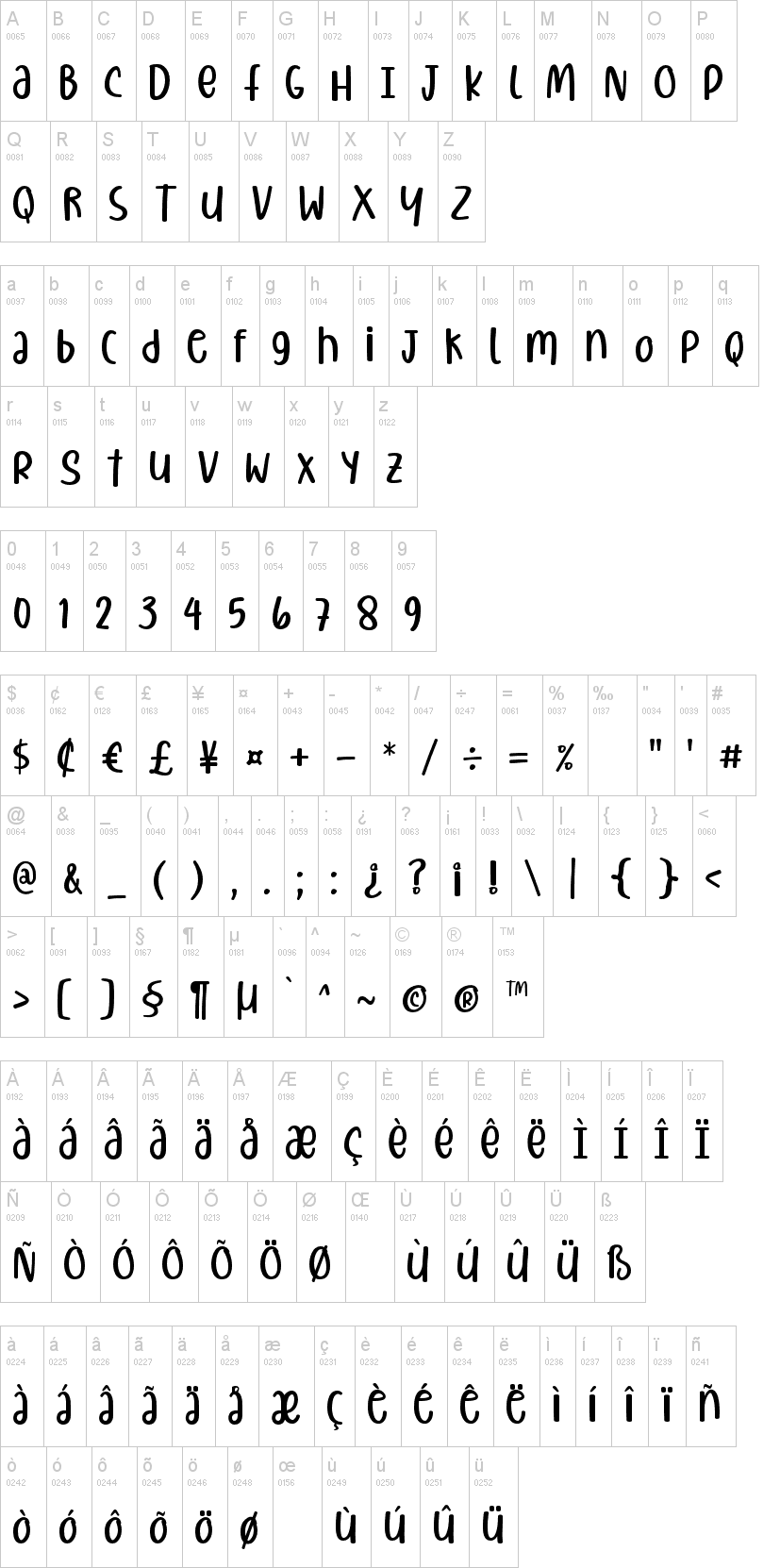 Christiany字符映射图