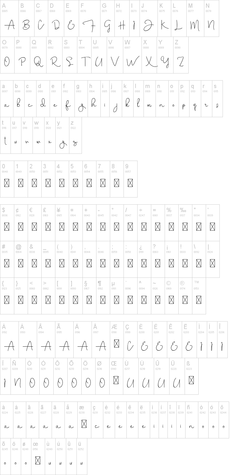 Aghnesta字符映射图
