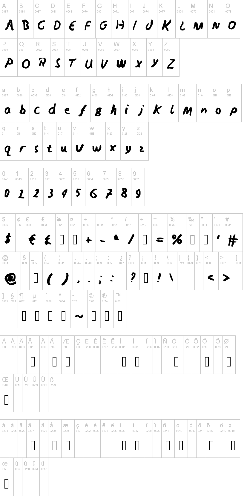 Neds Writing字符映射图