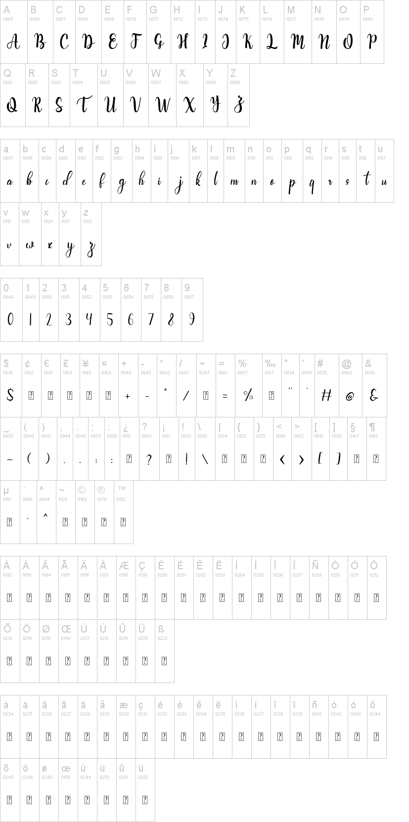 Brihtania字符映射图