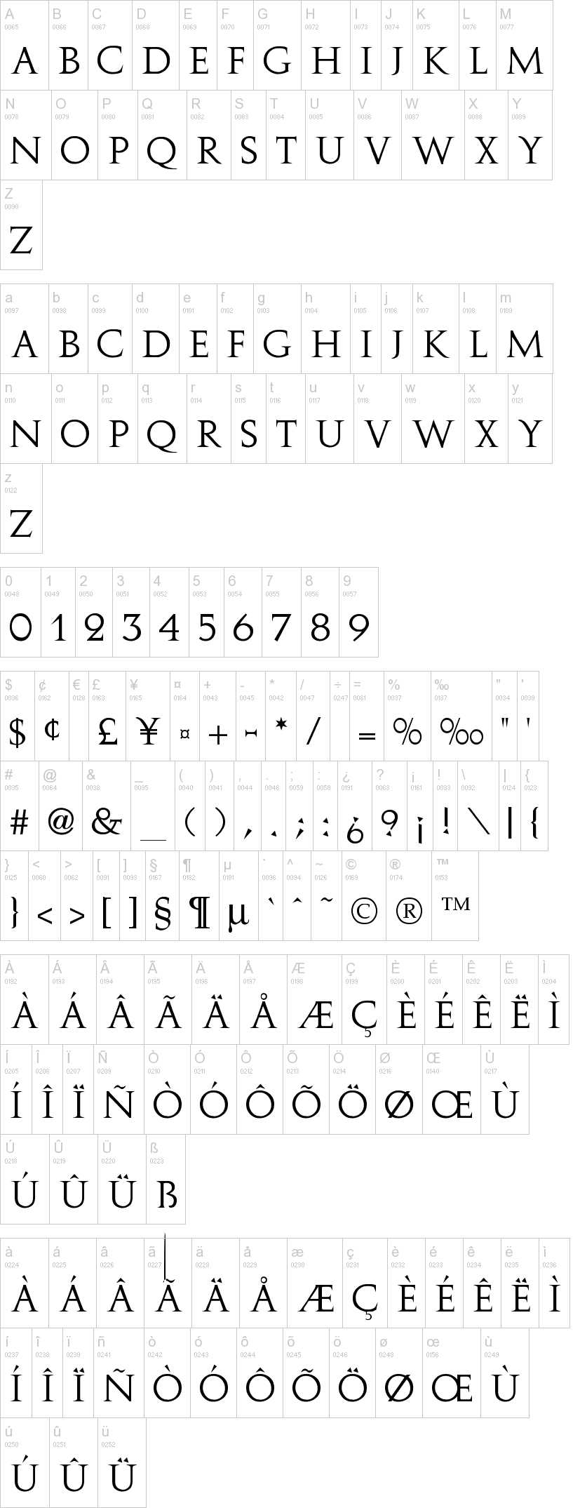Augustus字符映射图