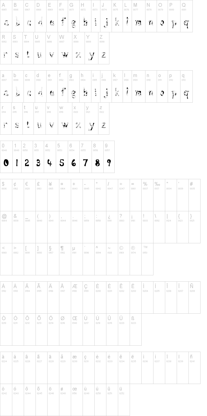 Aqueous字符映射图