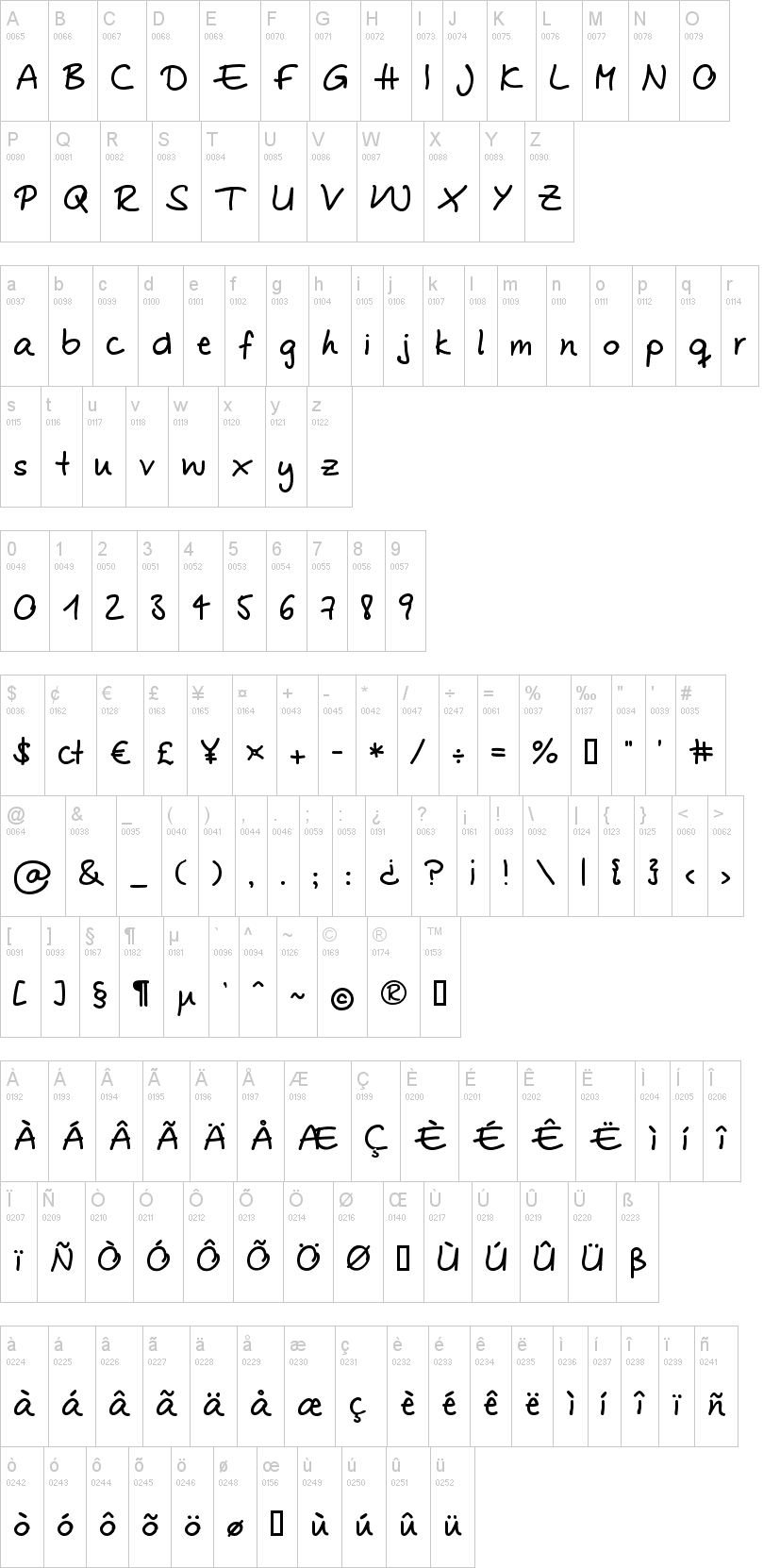 Mareen's Print字符映射图