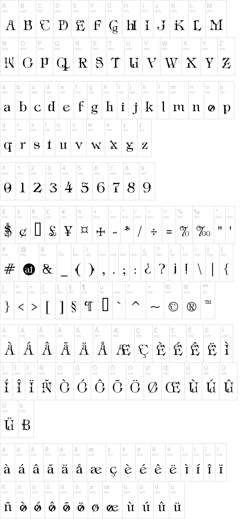 Industrial Schizophrenic字符映射图