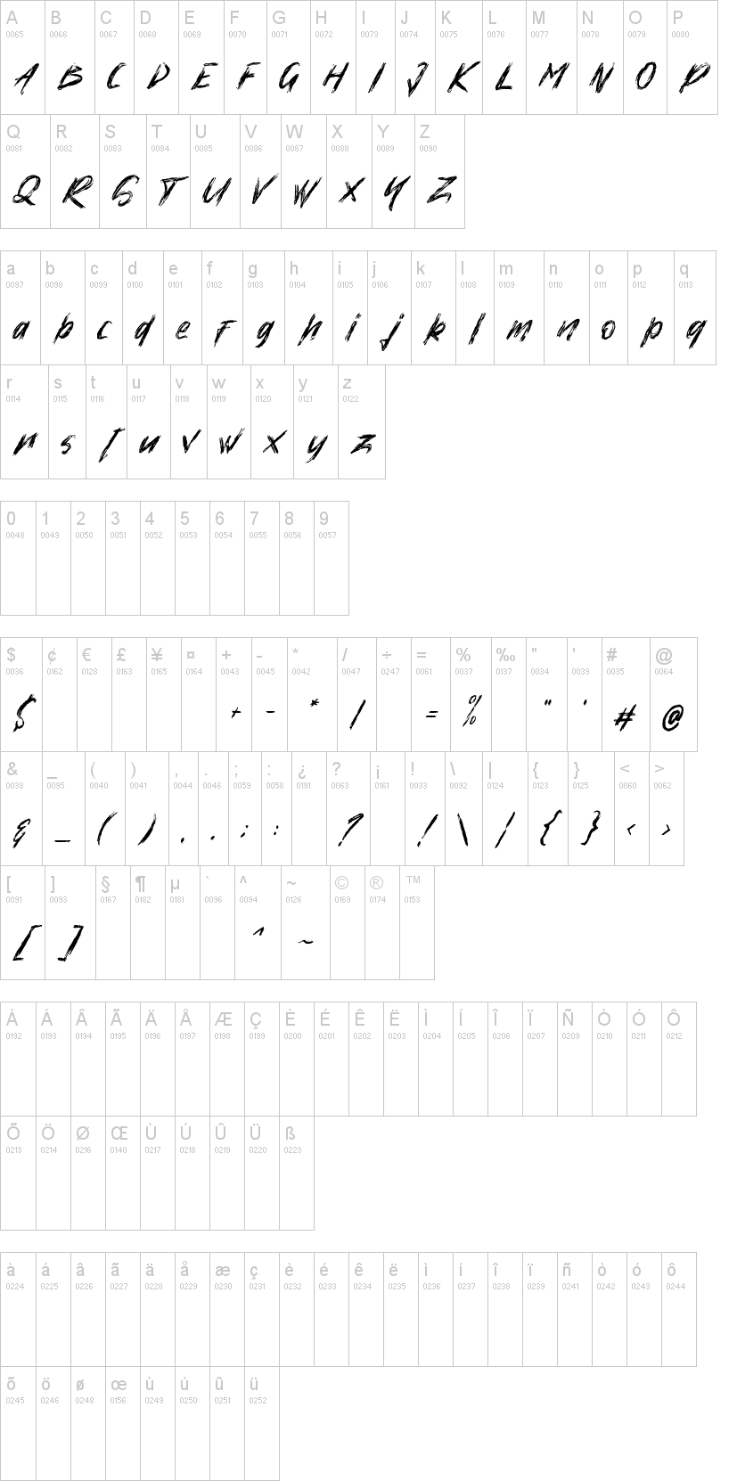 High Xire字符映射图