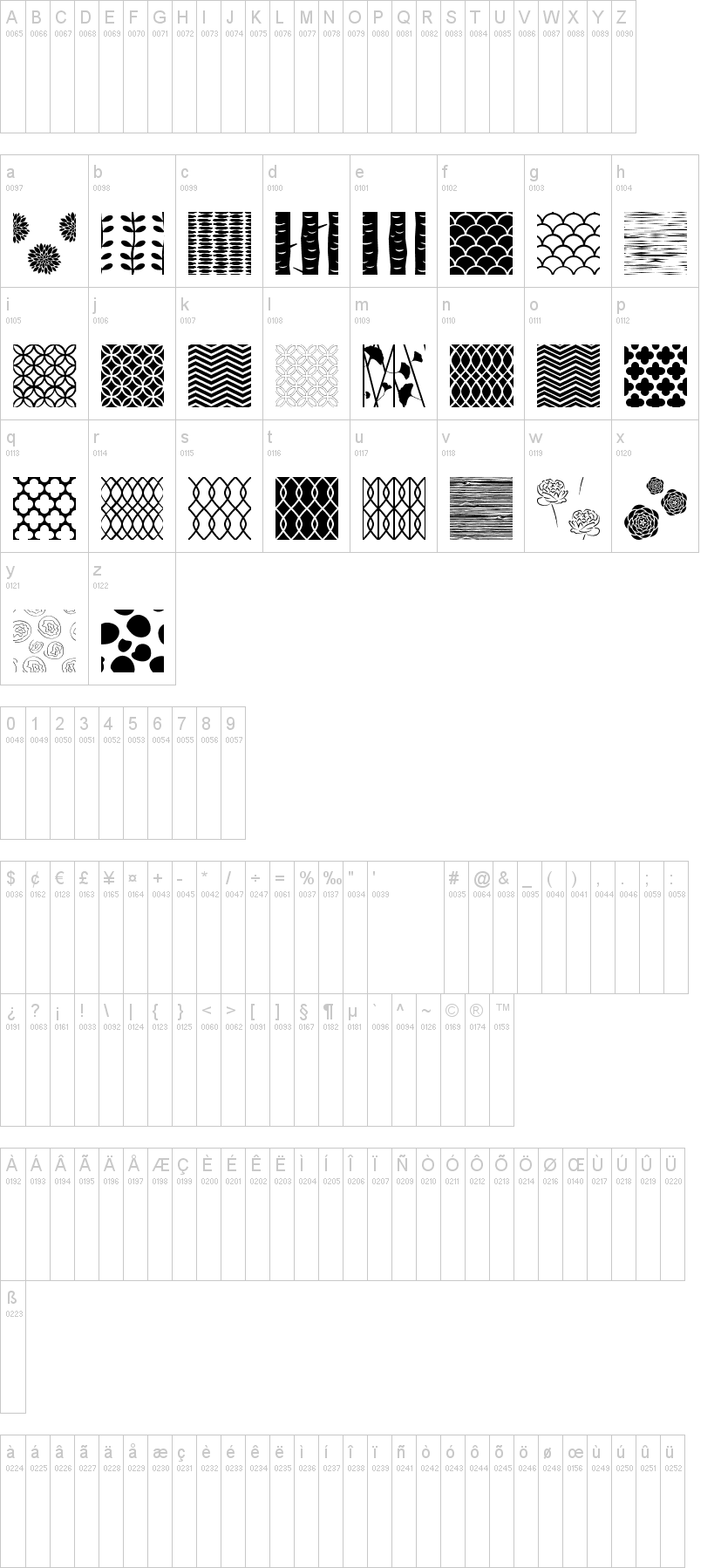 Peoni Patterns字符映射图