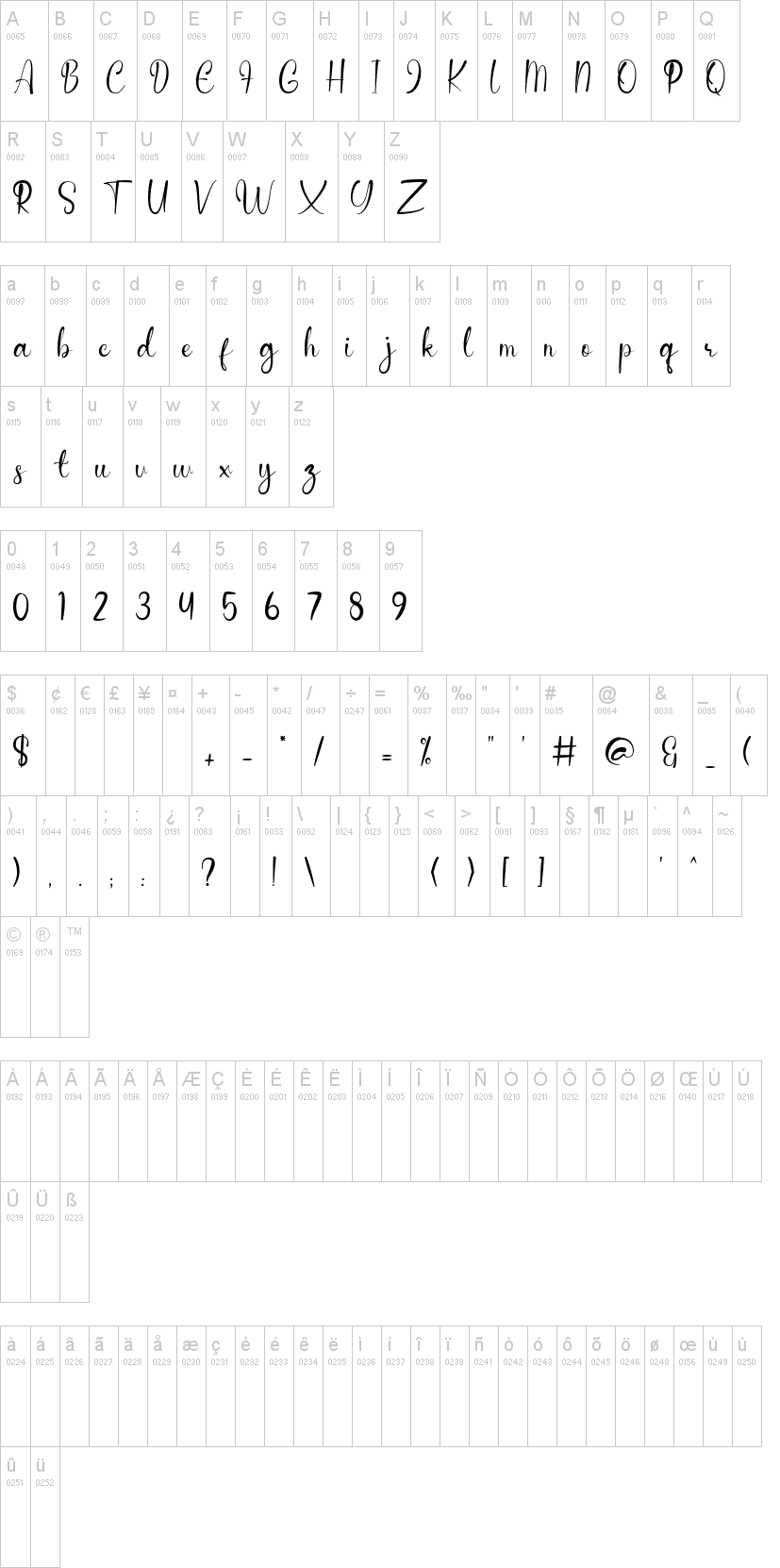 Anderella字符映射图