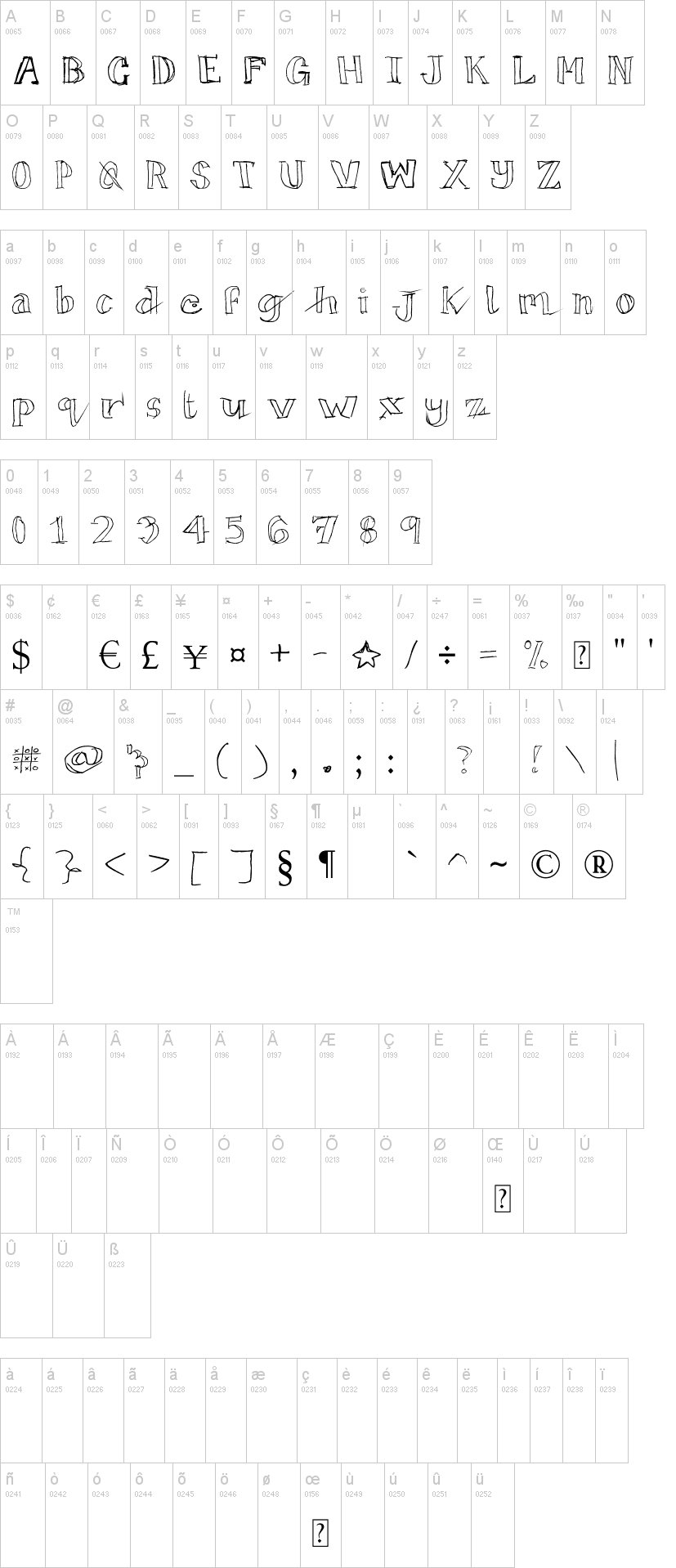 TicTacToe字符映射图