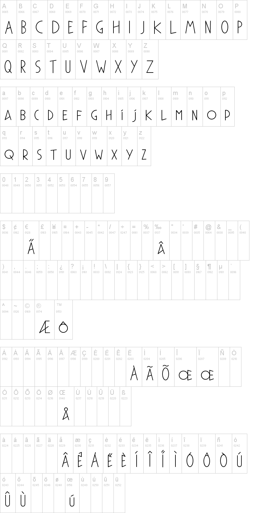 Phylactere Demo