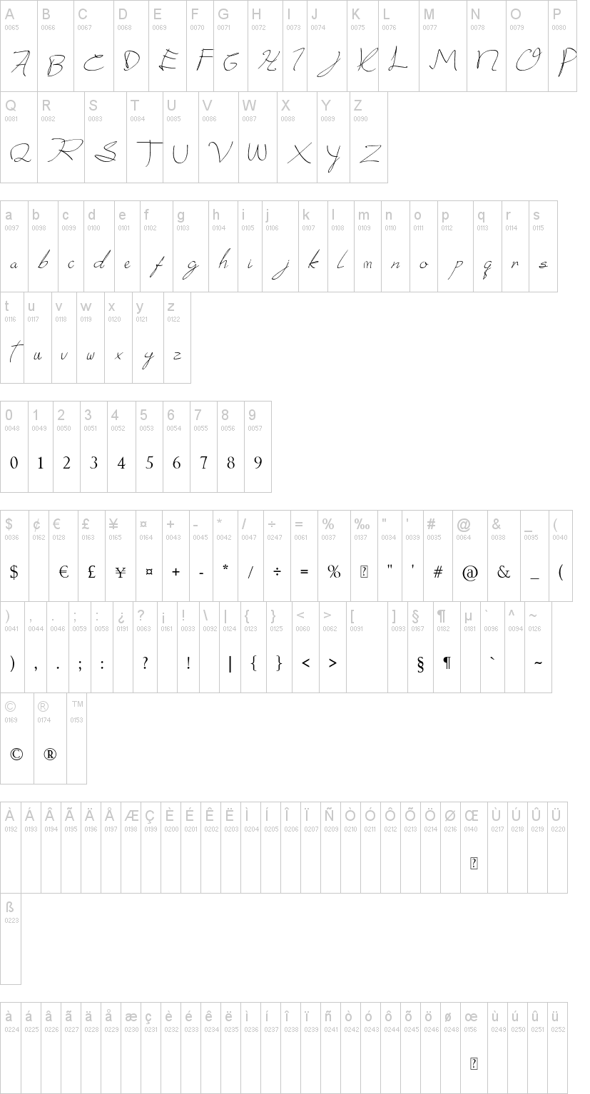 Donatas Script