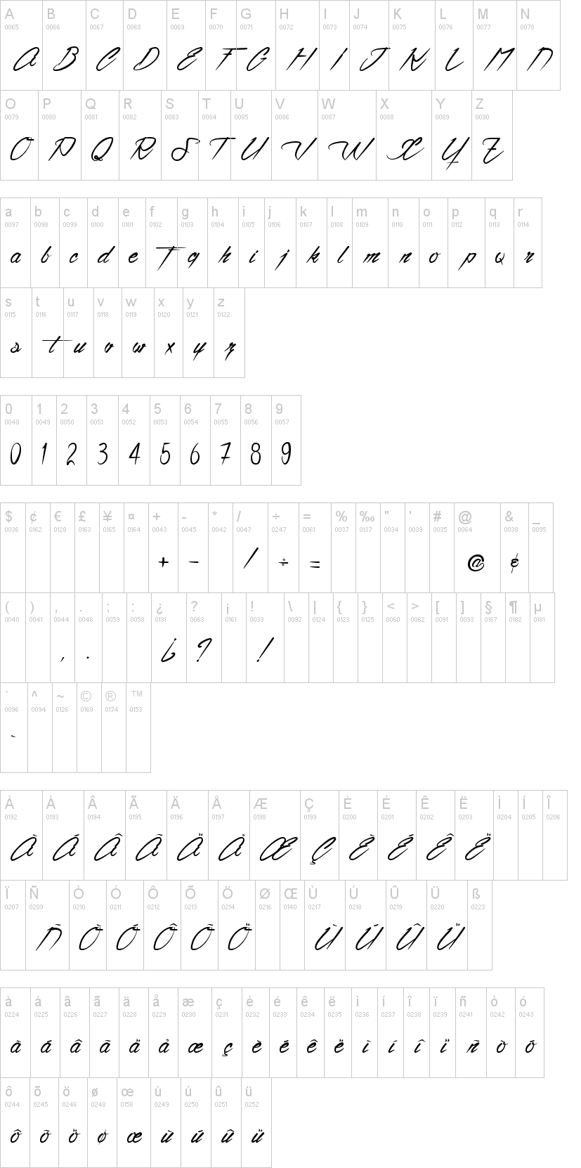 Ventilla Script字符映射图