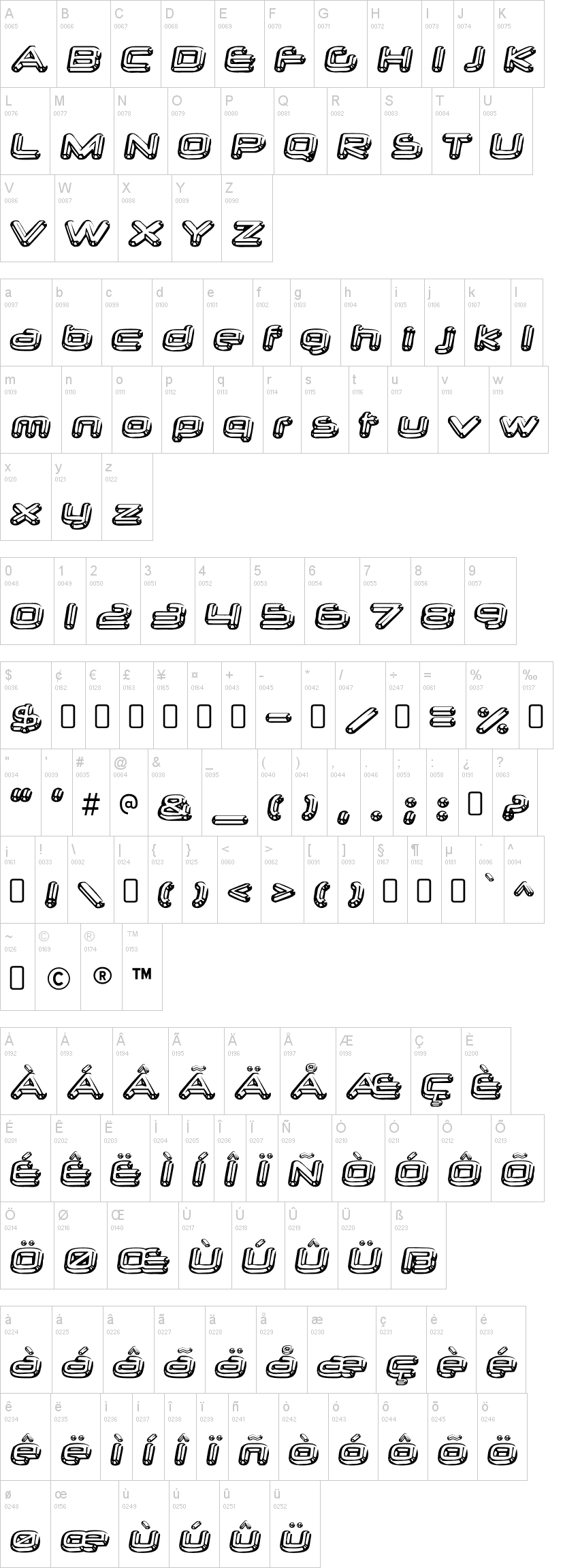 Neurochrome字符映射图