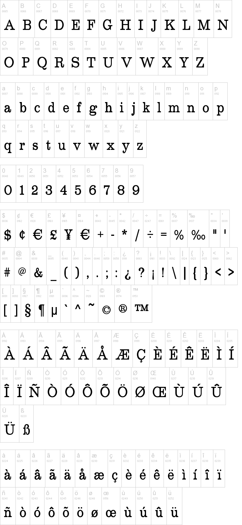 Roundslab Serif字符映射图
